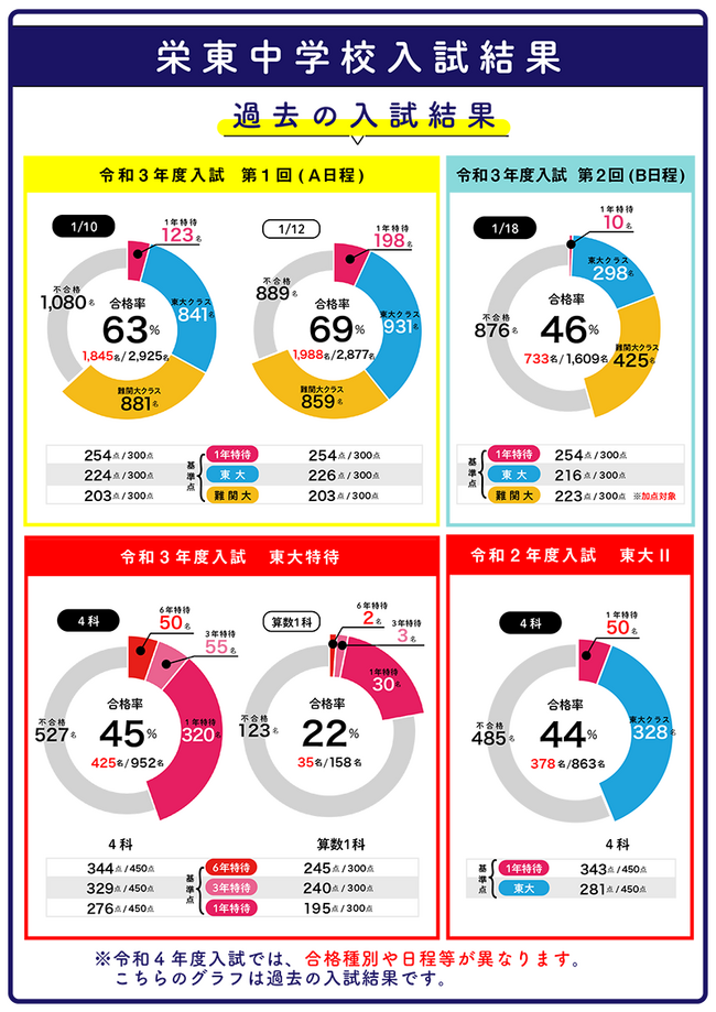 令和4年度 中学入試結果A4HP.png