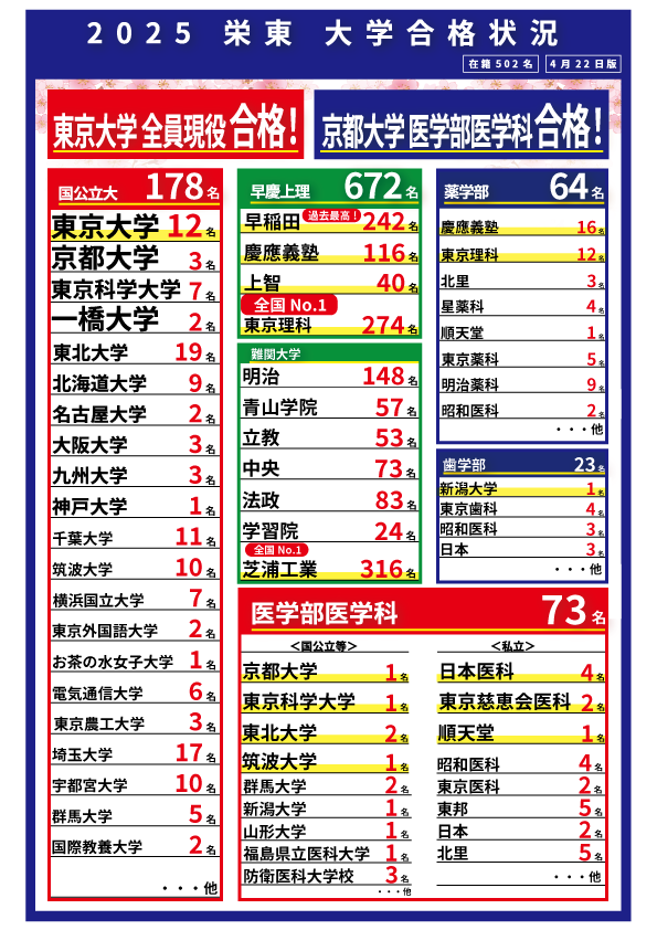 2025大学合格状況0422.png