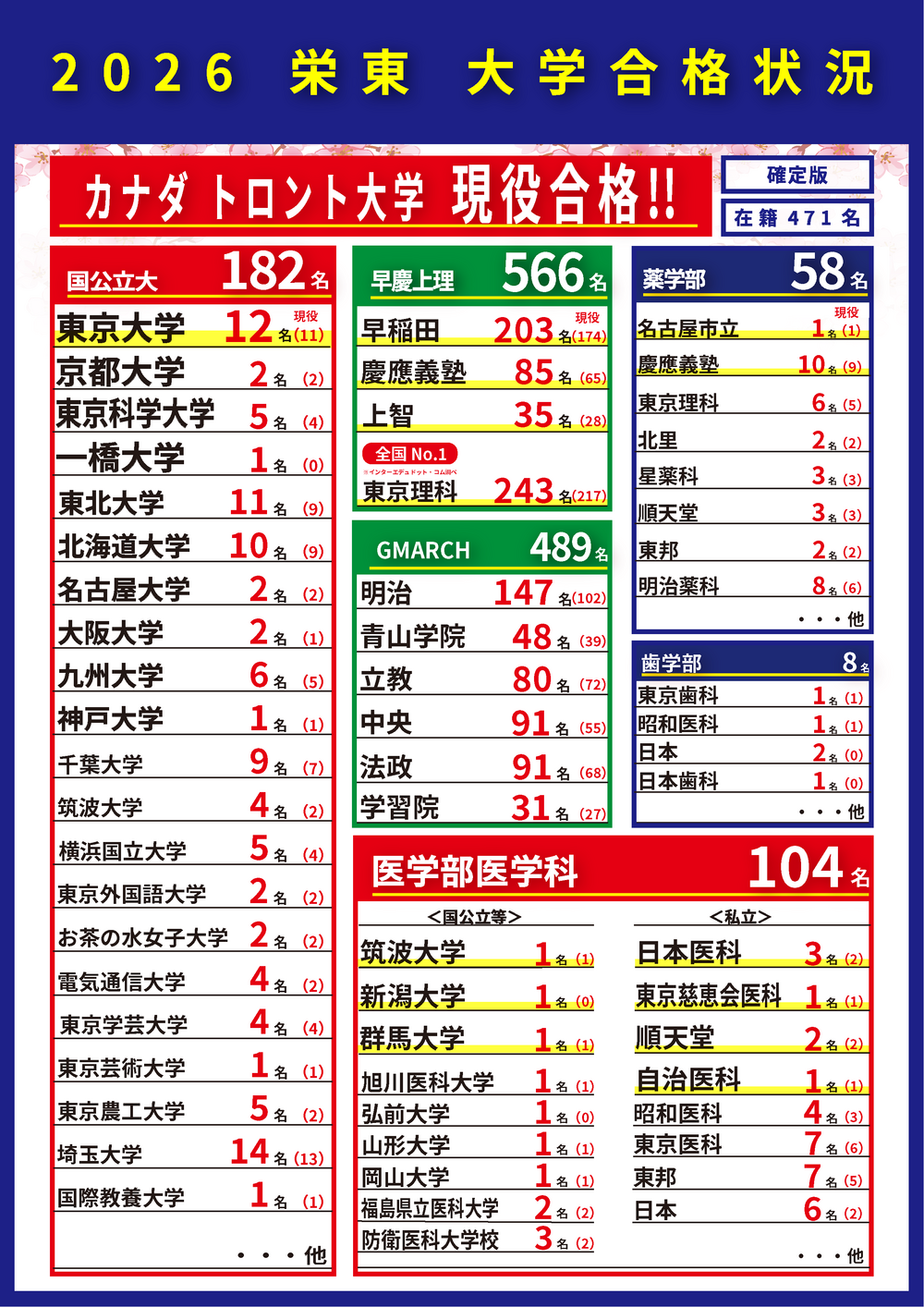 大学合格状況確定版20260515.png