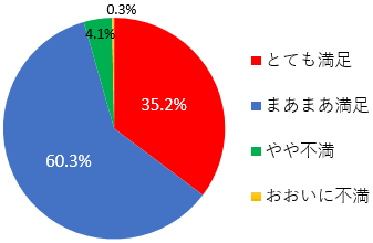 オンライン授業アンケートグラフ3.gif