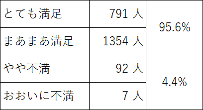 オンライン授業アンケート表2.gif