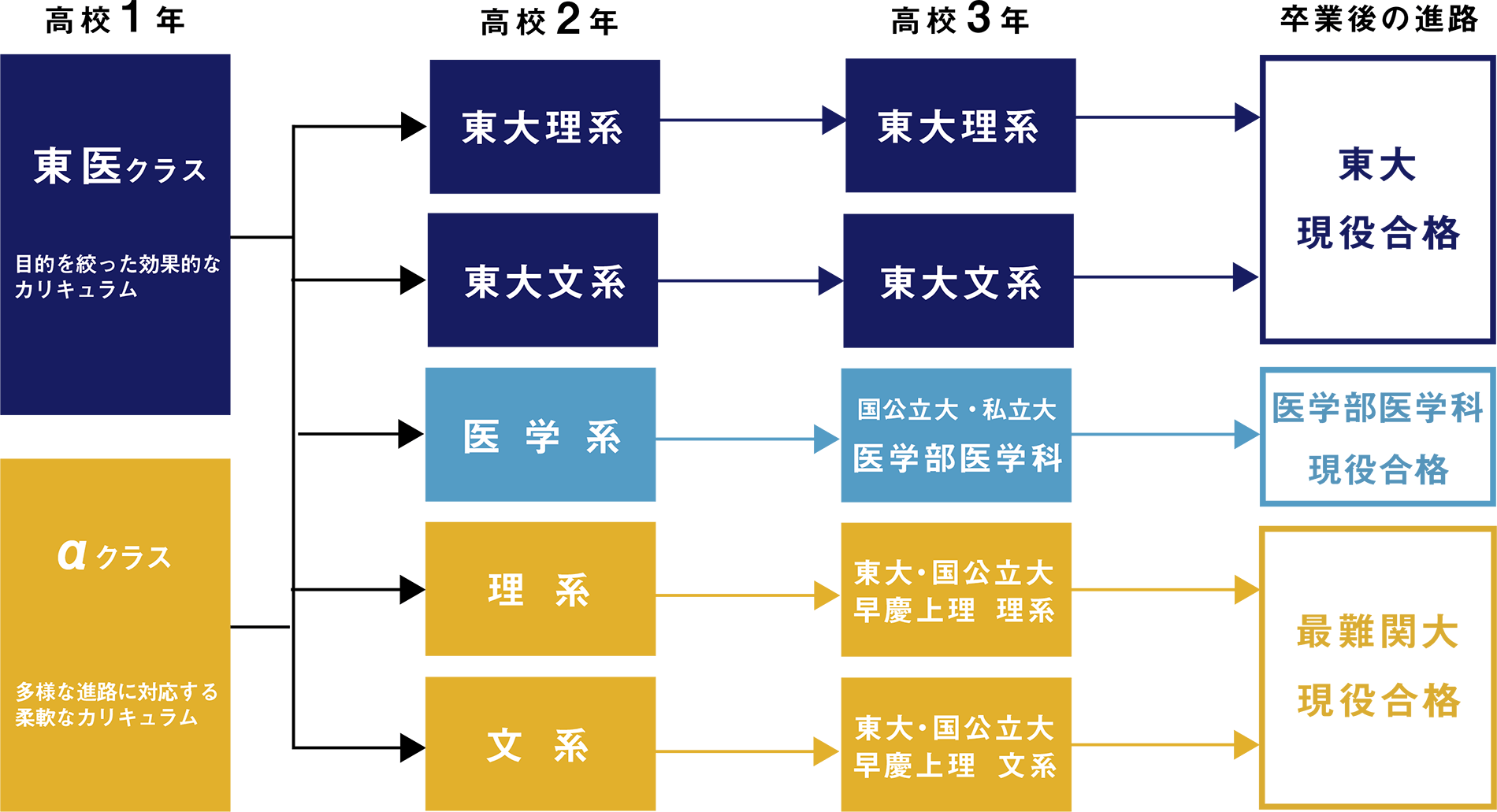 栄東高等学校（アルファアドバンス） ２２年度用/声の教育社